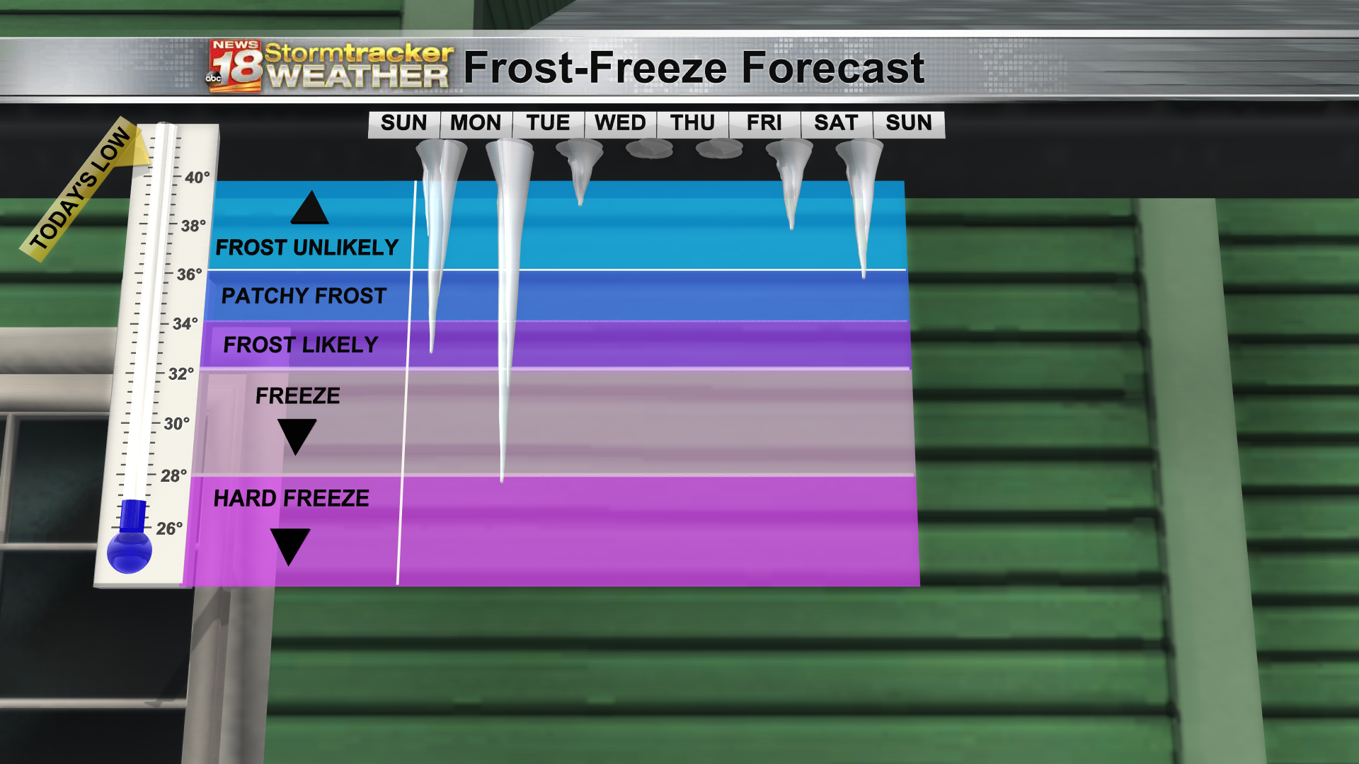 Frost-Freeze Day Forecast Icicle Bars 2021.png